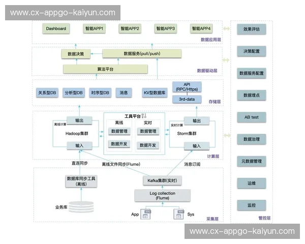 比甲数据运营：用数据驱动企业增长